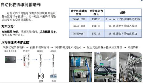 力為科技 領(lǐng)航工業(yè)自動(dòng)化與工業(yè)物聯(lián)網(wǎng)技術(shù)變革