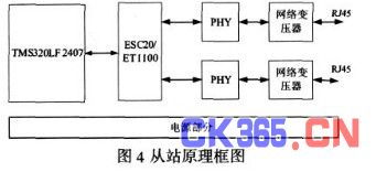 工業(yè)以太網(wǎng)EtherCAT技術(shù)原理與網(wǎng)絡(luò)技術(shù)開(kāi)發(fā)實(shí)現(xiàn)